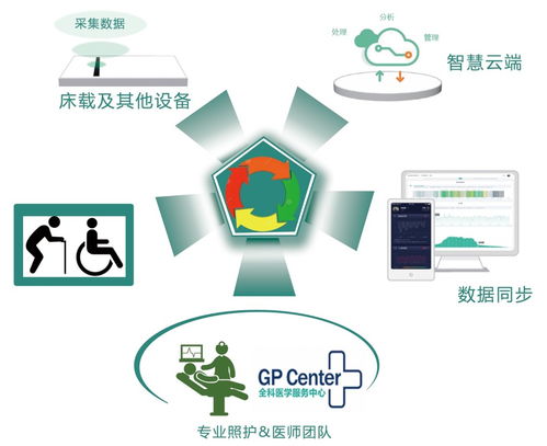 智慧養老新篇章 鄭州軟件開發如何賦能養老服務升級