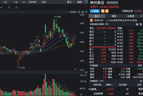 網絡安全概念股迎風口，大數據與5G協同驅動，連續漲停后股價潛力幾何？